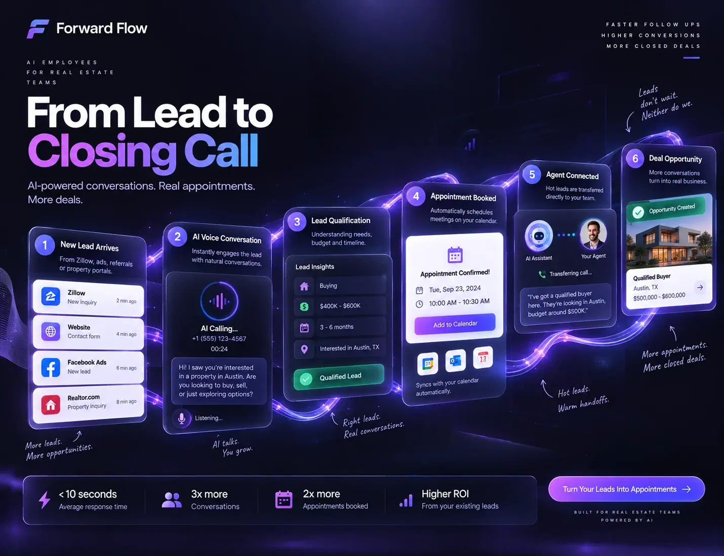 Forward Flow preview 1